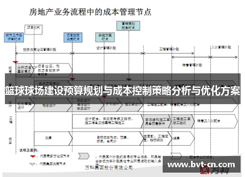 篮球球场建设预算规划与成本控制策略分析与优化方案