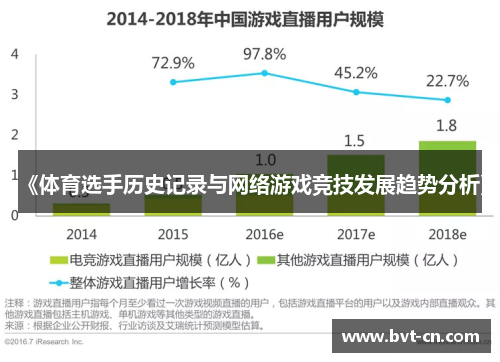 《体育选手历史记录与网络游戏竞技发展趋势分析》