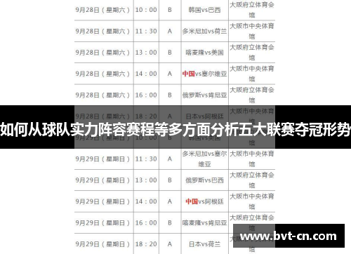 如何从球队实力阵容赛程等多方面分析五大联赛夺冠形势