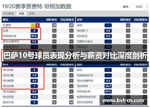 巴萨10号球员表现分析与薪资对比深度剖析