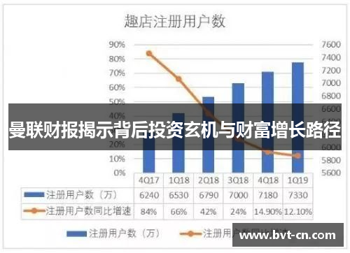 曼联财报揭示背后投资玄机与财富增长路径