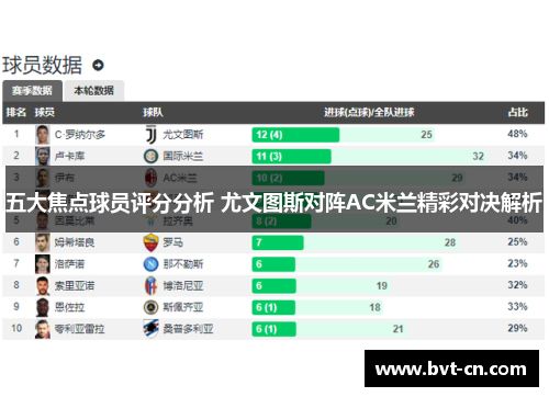 五大焦点球员评分分析 尤文图斯对阵AC米兰精彩对决解析