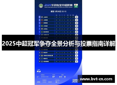 2025中超冠军争夺全景分析与投票指南详解