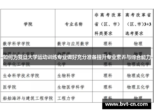 如何为复旦大学运动训练专业做好充分准备提升专业素养与综合能力