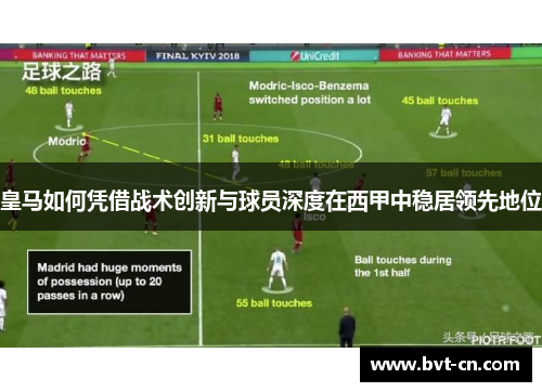 皇马如何凭借战术创新与球员深度在西甲中稳居领先地位