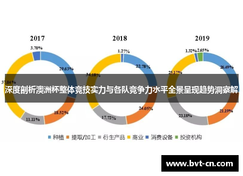 深度剖析澳洲杯整体竞技实力与各队竞争力水平全景呈现趋势洞察解