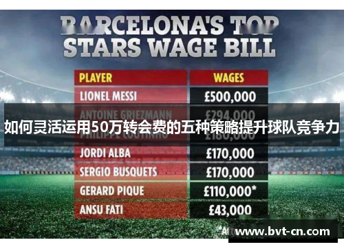 如何灵活运用50万转会费的五种策略提升球队竞争力