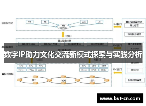 数字IP助力文化交流新模式探索与实践分析